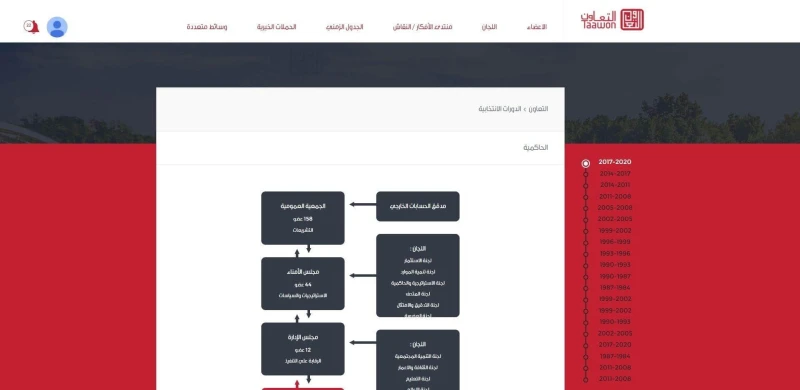 Taawon Association - Members Portal